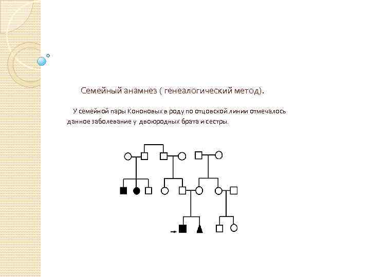 Семейный анамнез ( генеалогический метод). У семейной пары Кононовых в роду по отцовской линии