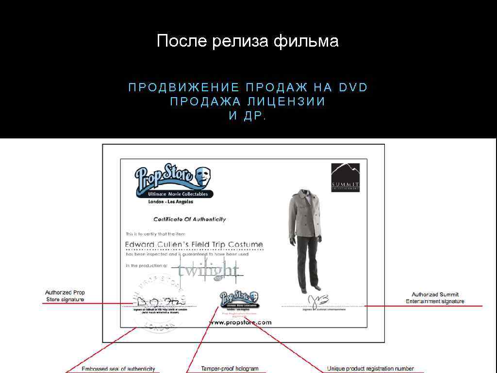 После релиза фильма ПРОДВИЖЕНИЕ ПРОДАЖ НА DVD ПРОДАЖА ЛИЦЕНЗИИ И ДР. 