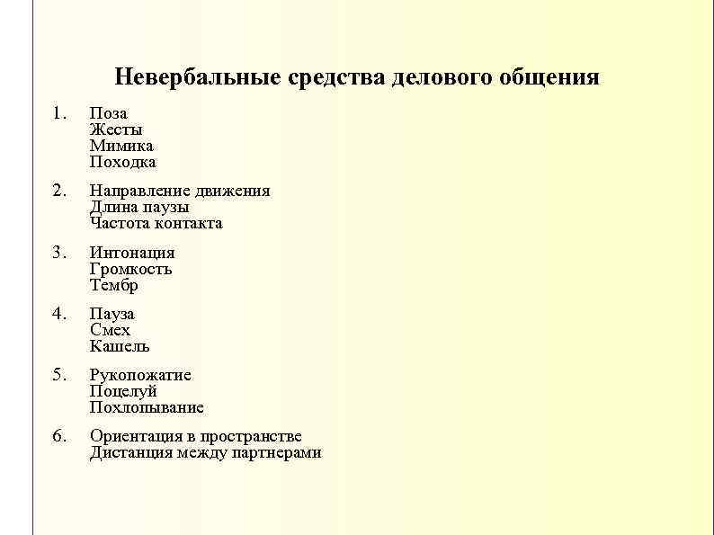 Невербальные средства делового общения 1. Поза Жесты Мимика Походка 2. Направление движения Длина паузы