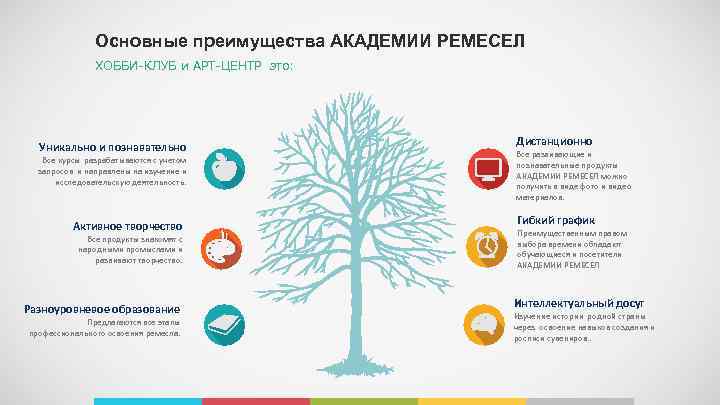 Основные преимущества АКАДЕМИИ РЕМЕСЕЛ ХОББИ-КЛУБ и АРТ-ЦЕНТР это: Уникально и познавательно Все курсы разрабатываются