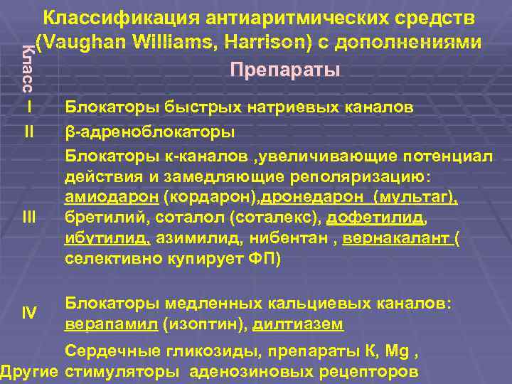 К л асс Классификация антиаритмических средств (Vaughan Williams, Harrison) с дополнениями Препараты I II