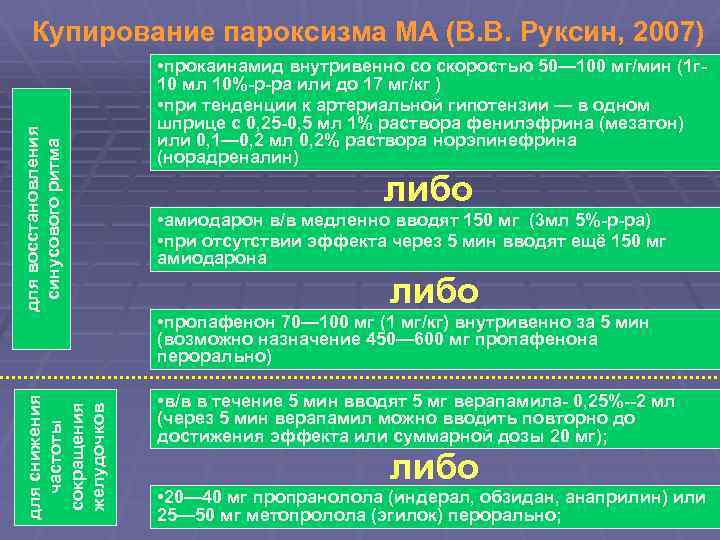 для снижения частоты сокращения желудочков для восстановления синусового ритма Купирование пароксизма МА (В. В.