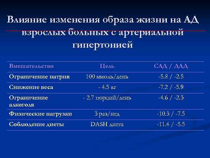 Карта смп артериальная гипертензия