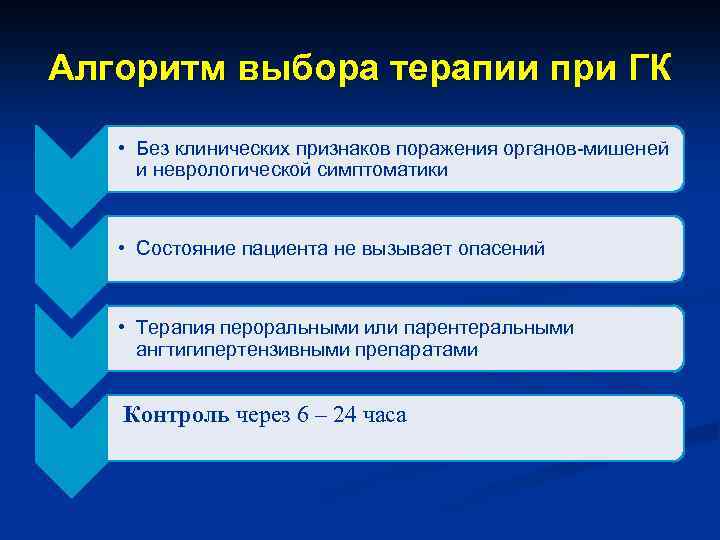 Алгоритм выбора терапии при ГК • Без клинических признаков поражения органов-мишеней и неврологической симптоматики