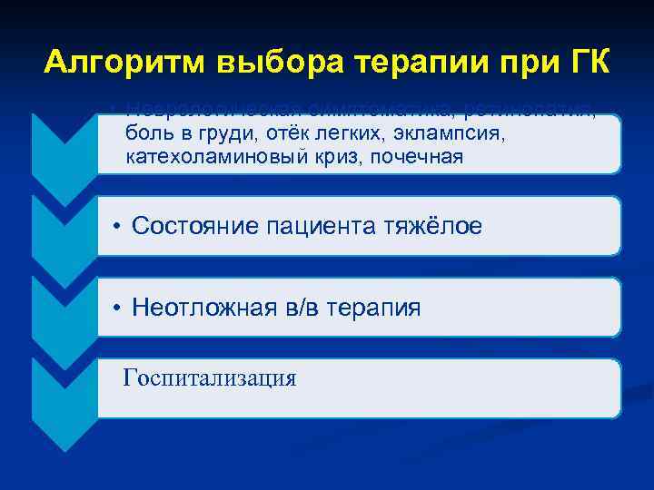 Алгоритм выбора терапии при ГК • Неврологическая симптоматика, ретинопатия, боль в груди, отёк легких,