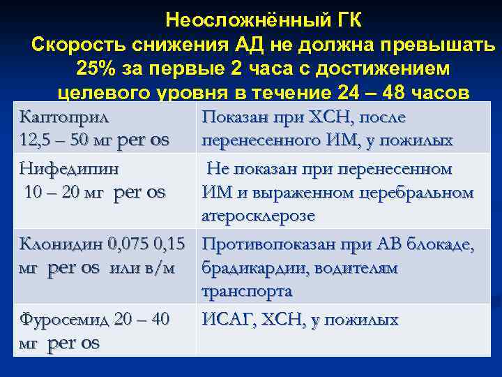 Неосложнённый ГК Скорость снижения АД не должна превышать 25% за первые 2 часа с