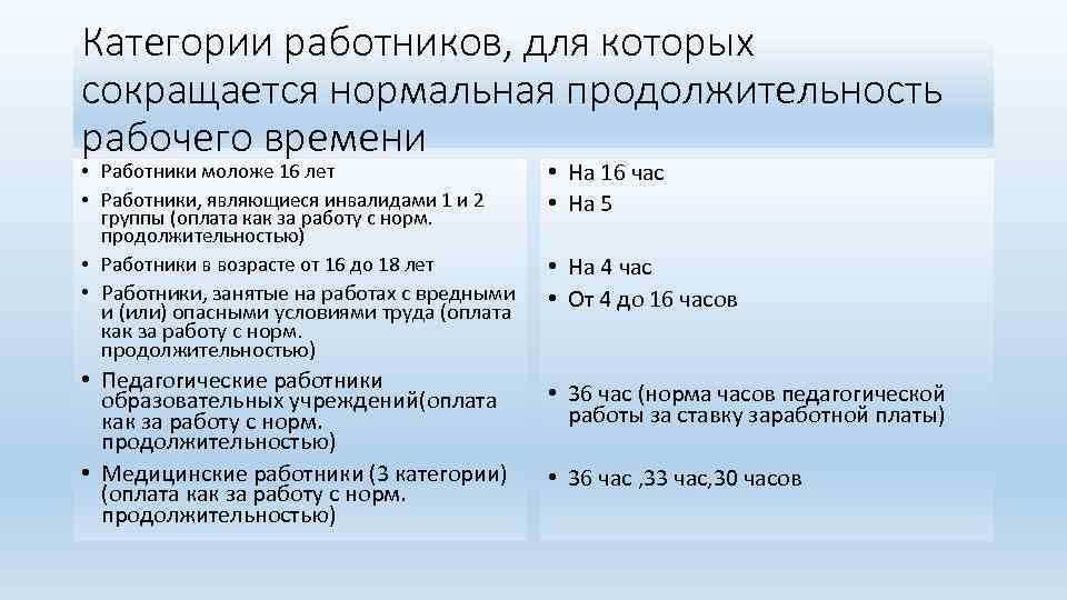 Категории работников, для которых сокращается нормальная продолжительность рабочего времени • Работники моложе 16 лет