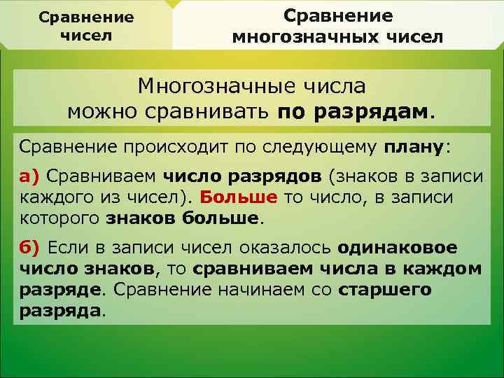 Сравнение чисел Сравнение многозначных чисел Многозначные числа можно сравнивать по разрядам. Cравнение происходит по