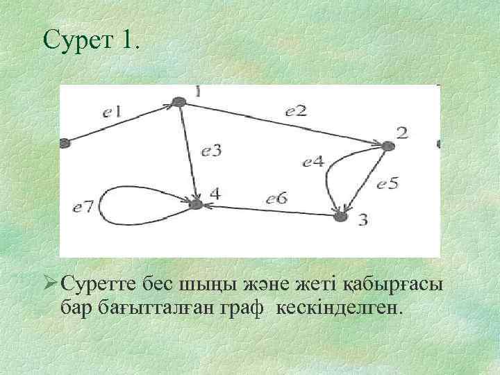 Сурет 1. Ø Суретте бес шыңы және жеті қабырғасы бар бағытталған граф кескінделген. 