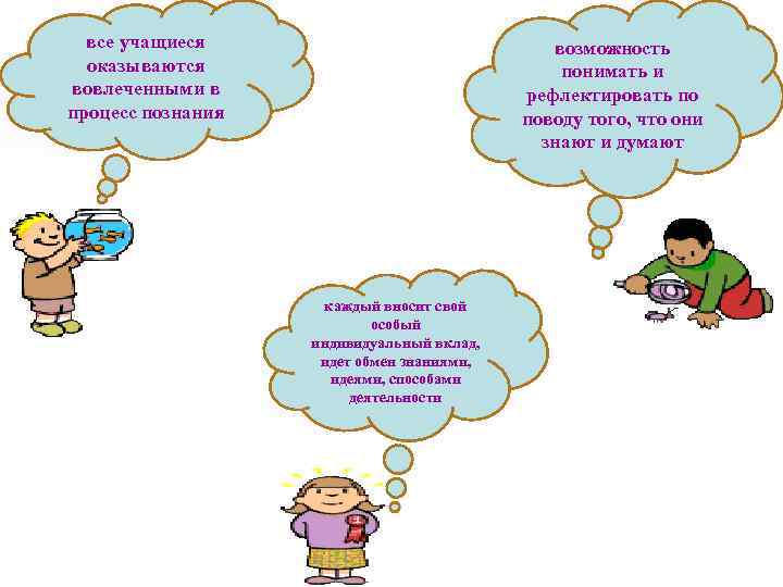 все учащиеся оказываются вовлеченными в процесс познания возможность понимать и рефлектировать по поводу того,