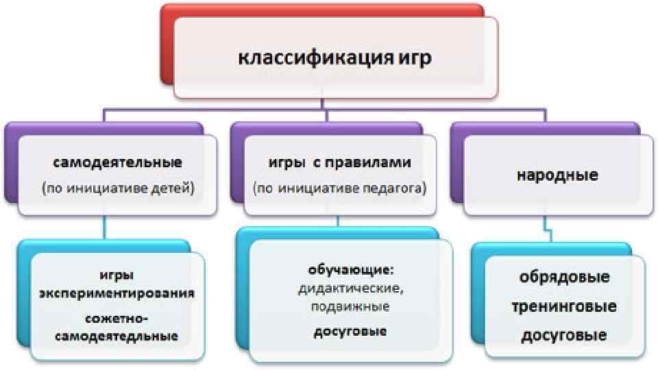 Схема классификация игрушек