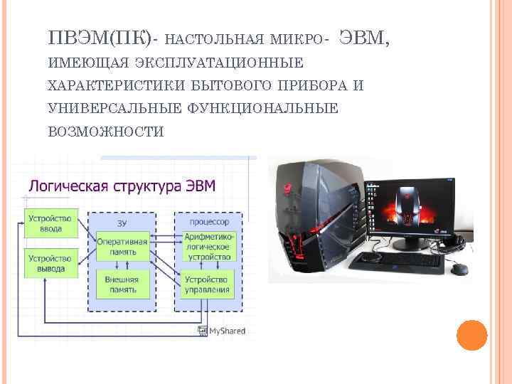 ПВЭМ(ПК)- НАСТОЛЬНАЯ МИКРО- ЭВМ, ИМЕЮЩАЯ ЭКСПЛУАТАЦИОННЫЕ ХАРАКТЕРИСТИКИ БЫТОВОГО ПРИБОРА И УНИВЕРСАЛЬНЫЕ ФУНКЦИОНАЛЬНЫЕ ВОЗМОЖНОСТИ 