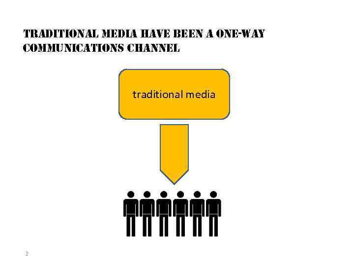 traditional media have been a one-way communications channel traditional media 2 