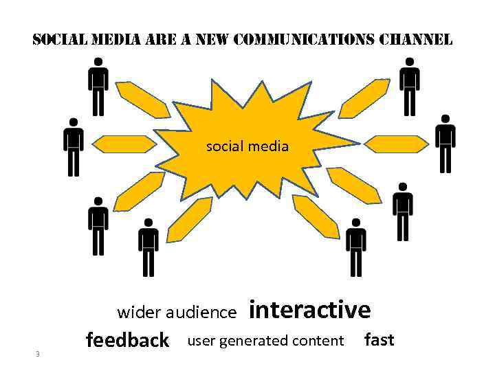 social media are a new communications channel social media wider audience 3 feedback interactive