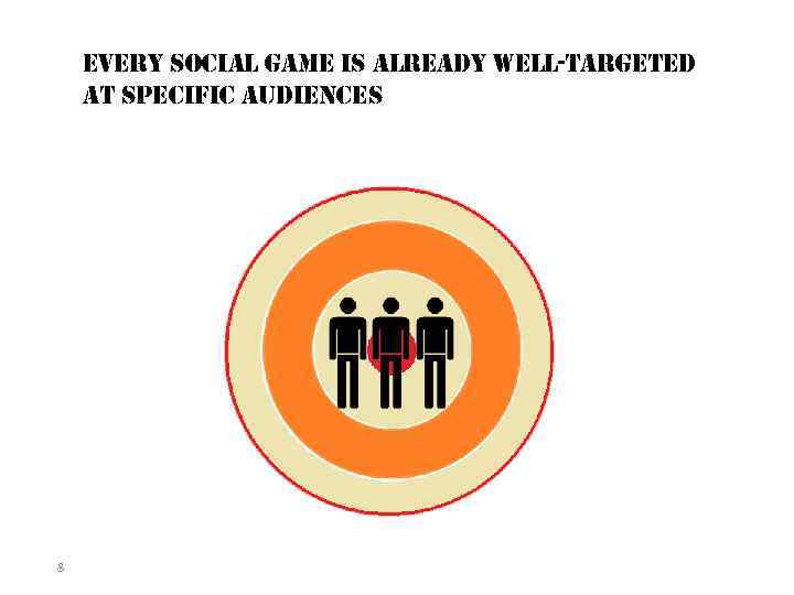 every social game is already well-targeted at specific audiences 8 