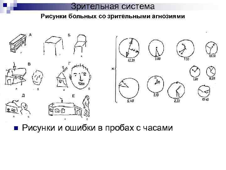 Запомни рисунки определение объема кратковременной зрительной памяти 3 5 лет