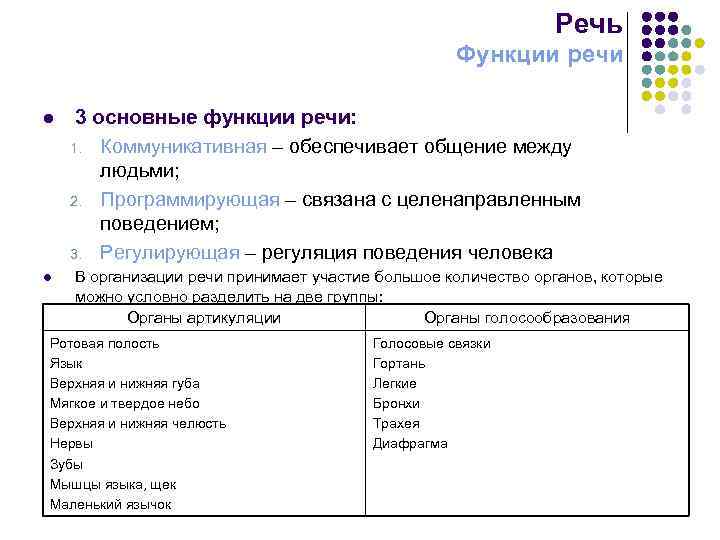 Речь Функции речи l l 3 основные функции речи: 1. Коммуникативная – обеспечивает общение