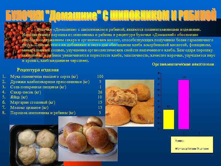 Булочки «Домашние» с шиповником и рябиной, являются поливитаминными изделиями. Использование порошка из шиповника и