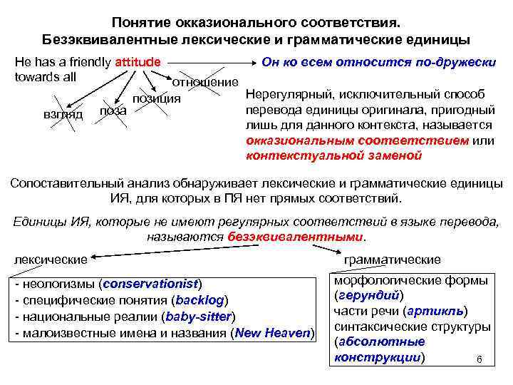 Понятие окказионального соответствия. Безэквивалентные лексические и грамматические единицы Не has a friendly attitude Он