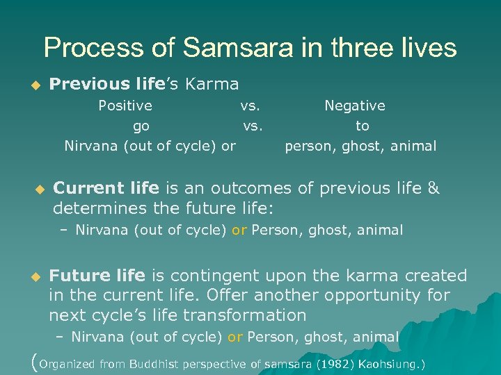 Process of Samsara in three lives u Previous life’s Karma Positive vs. Negative go