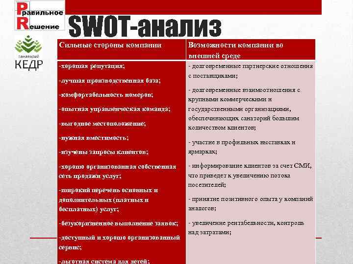 SWOT-анализ Сильные стороны компании Возможности компании во внешней среде -хорошая репутация; - долговременные партнерские