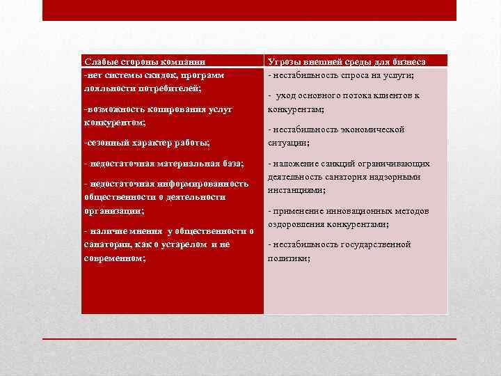 Слабые стороны компании -нет системы скидок, программ лояльности потребителей; -возможность копирования услуг конкурентом; -сезонный