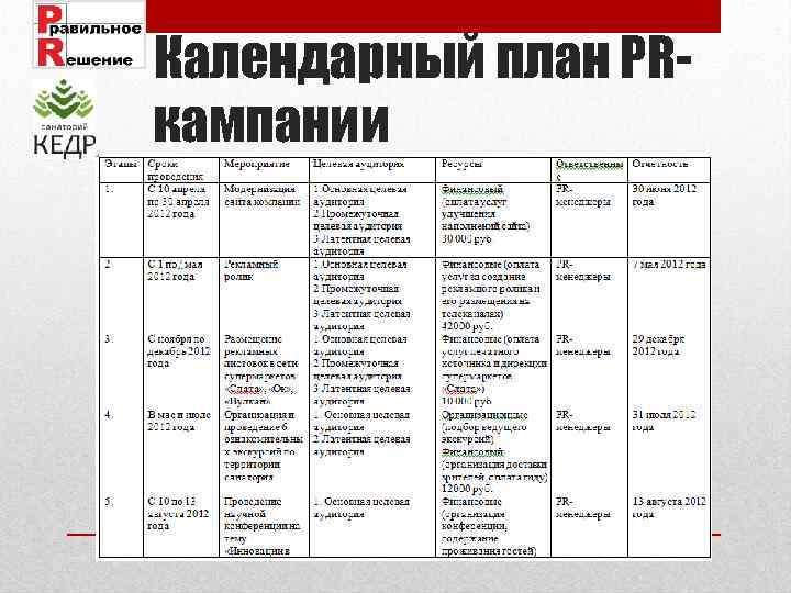 Календарный план PRкампании 