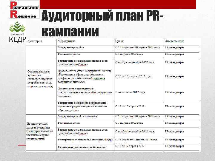 Календарный план работы по осуществлению pr кампании представляет собой план