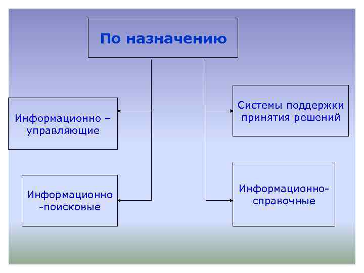 Информационно управляющий