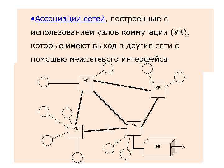  • Ассоциации сетей, построенные с использованием узлов коммутации (УК), которые имеют выход в