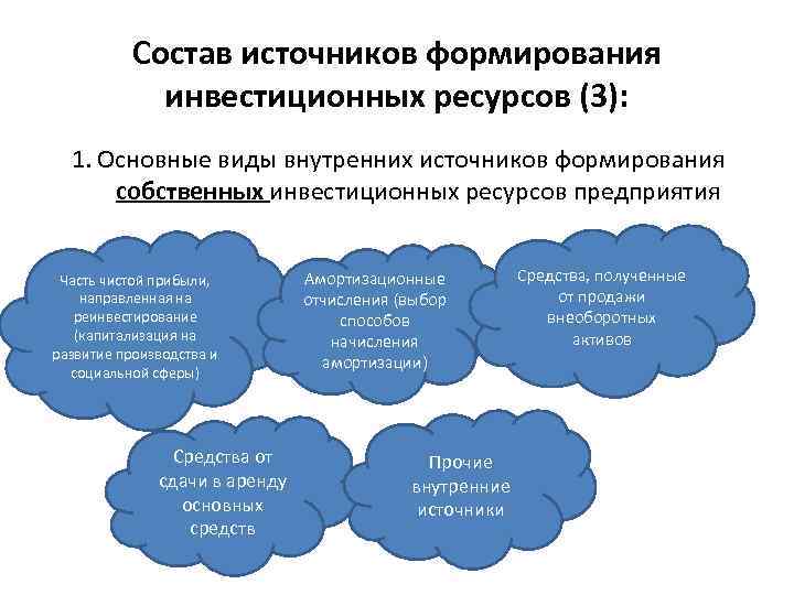 Состав источников формирования инвестиционных ресурсов (3): 1. Основные виды внутренних источников формирования собственных инвестиционных