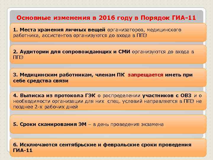 Основные изменения в 2016 году в Порядок ГИА-11 1. Места хранения личных вещей организаторов,