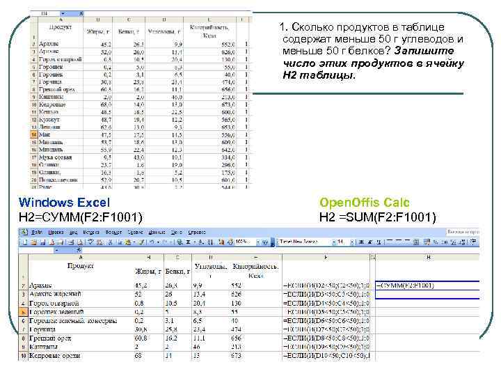  1. Сколько продуктов в таблице содержат меньше 50 г углеводов и меньше 50
