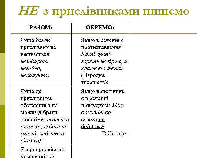 НЕ з прислівниками пишемо РАЗОМ: ОКРЕМО: Якщо без не прислівник не вживається: незабаром, негайно,