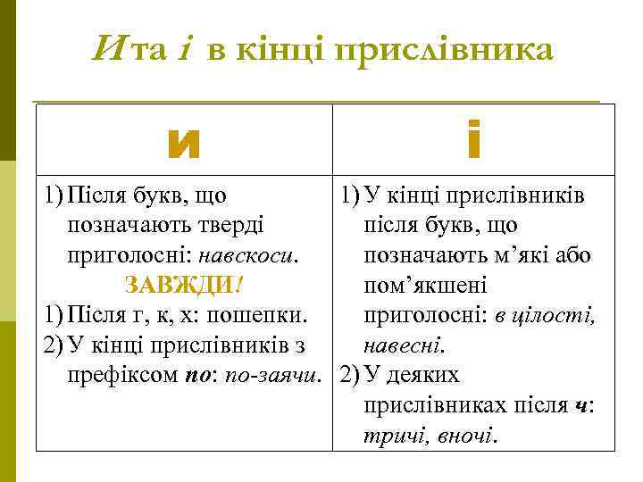 И та і в кінці прислівника и і 1) Після букв, що 1) У