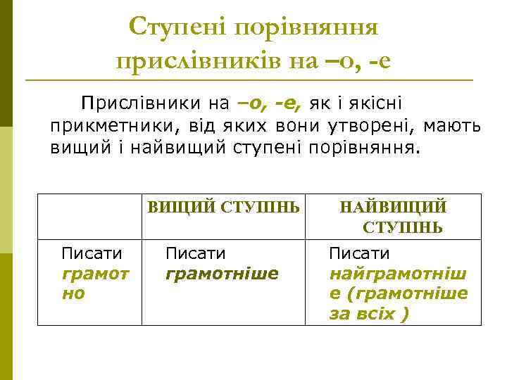 Ступені порівняння прислівників на –о, -е Прислівники на –о, -е, як і якісні прикметники,