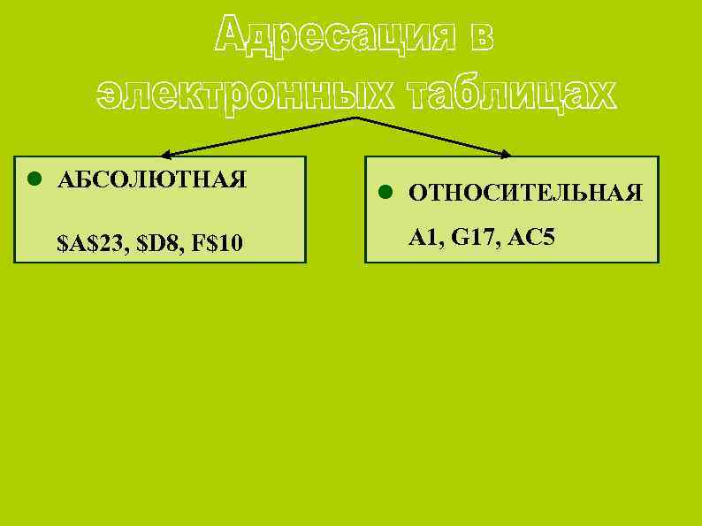  АБСОЛЮТНАЯ $A$23, $D 8, F$10 ОТНОСИТЕЛЬНАЯ A 1, G 17, AC 5 