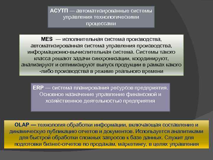 АСУТП — автоматизированные системы управления технологическими процессами MES — исполнительная система производства, автоматизированная система