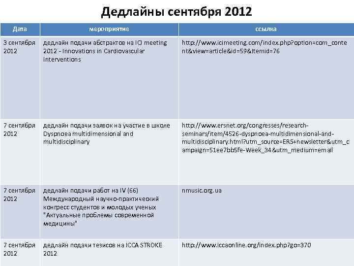 Дедлайны сентября 2012 Дата мероприятие ссылка 3 сентября 2012 дедлайн подачи абстрактов на ICI