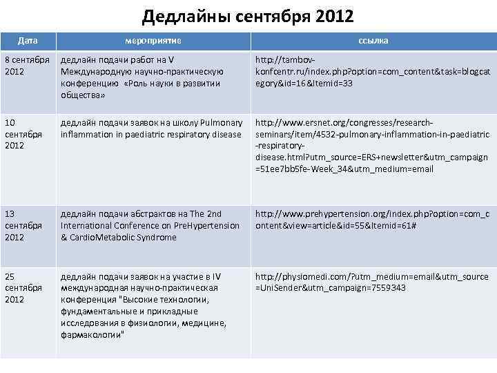 Дедлайны сентября 2012 Дата мероприятие ссылка 8 сентября 2012 дедлайн подачи работ на V