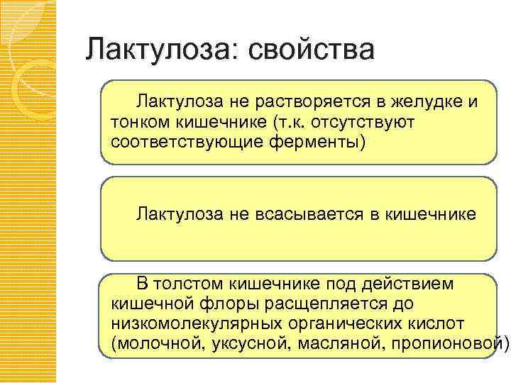 Лактулоза: свойства Лактулоза не растворяется в желудке и тонком кишечнике (т. к. отсутствуют соответствующие