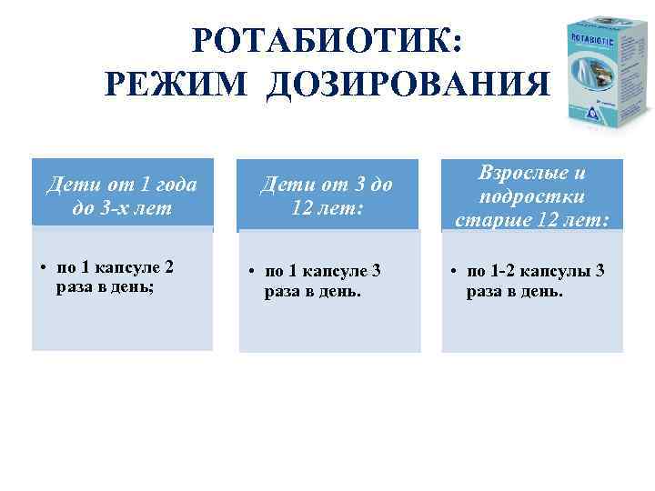 РОТАБИОТИК: РЕЖИМ ДОЗИРОВАНИЯ Дети от 1 года до 3 -х лет • по 1