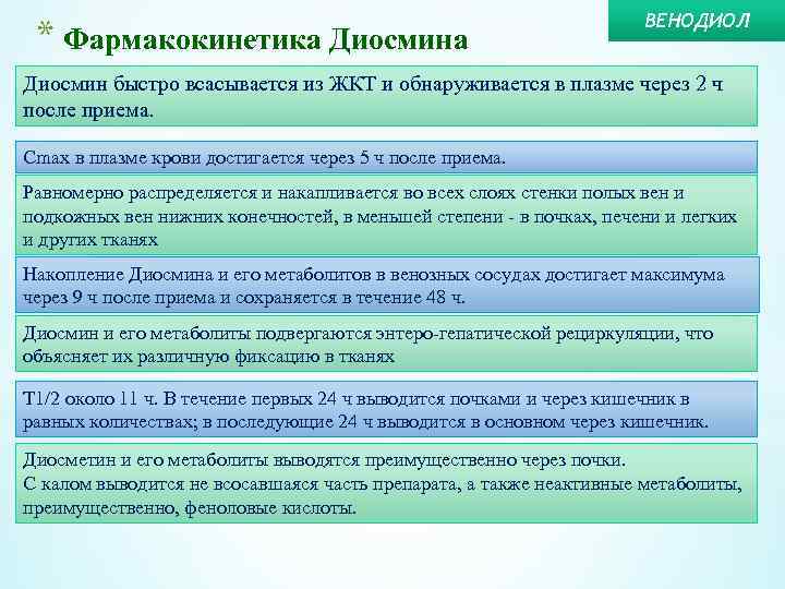 * Фармакокинетика Диосмина ВЕНОДИОЛ Диосмин быстро всасывается из ЖКТ и обнаруживается в плазме через