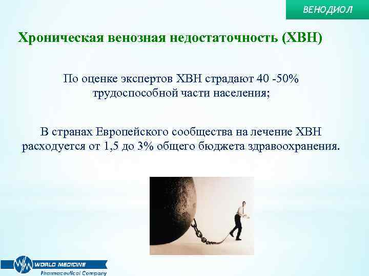 ВЕНОДИОЛ Хроническая венозная недостаточность (ХВН) По оценке экспертов ХВН страдают 40 -50% трудоспособной части
