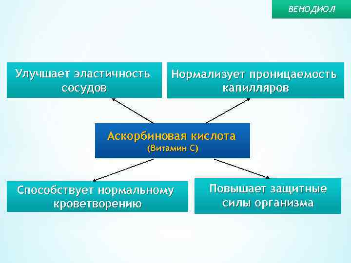 Значение эластичности сосудистой стенки