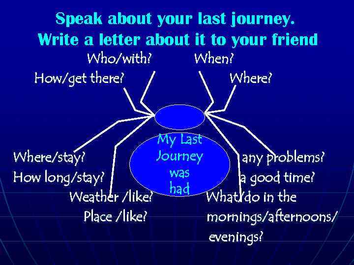 Speak about your last journey. Write a letter about it to your friend Who/with?