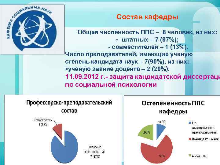 Состав кафедры Общая численность ППС – 8 человек, из них: - штатных – 7