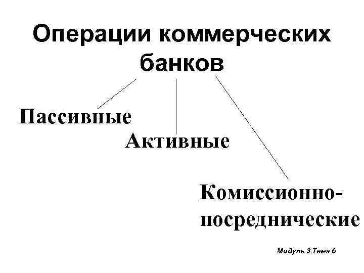 Операции коммерческих банков Пассивные Активные Комиссионнопосреднические Модуль 3 Тема 6 