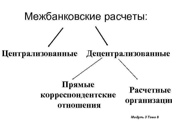 Финансовые Отношения Картинки