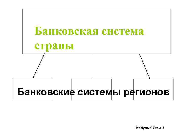 Банковская система страны Банковские системы регионов Модуль 1 Тема 1 